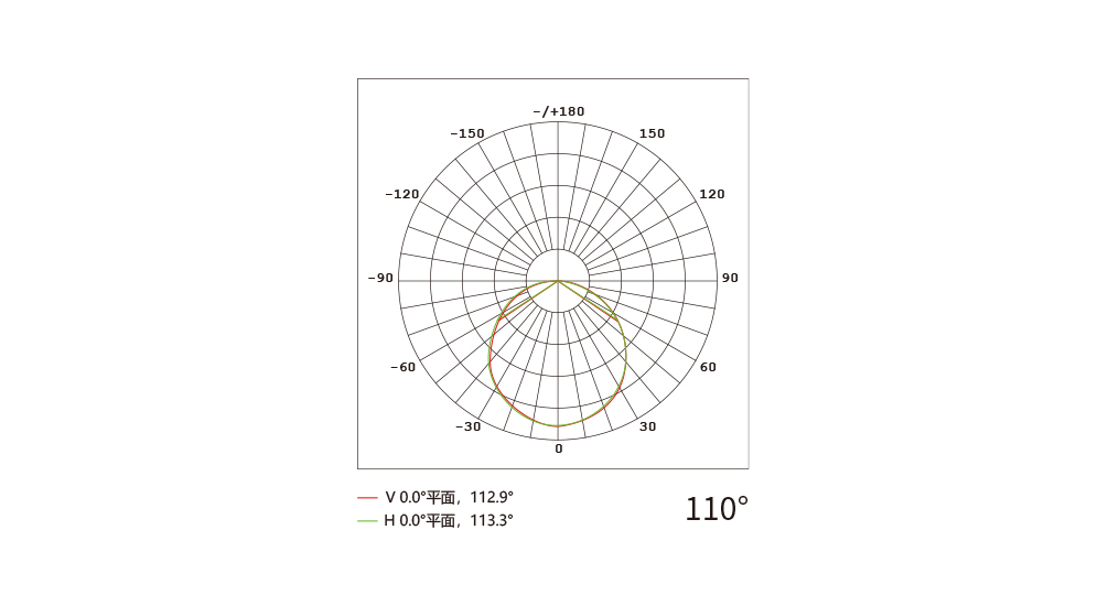 YD-DGY-100 异型点光源